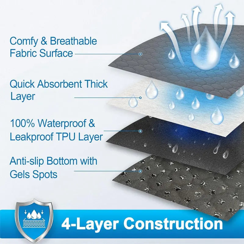Reusable Dog Pee Pad + Waterproof & Absorbent – For Floor, Sofa, and Car | Eco-Friendly & Machine-Washable